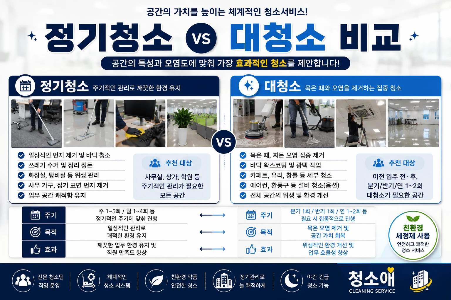 사무실 정기청소와 대청소 비교 안내